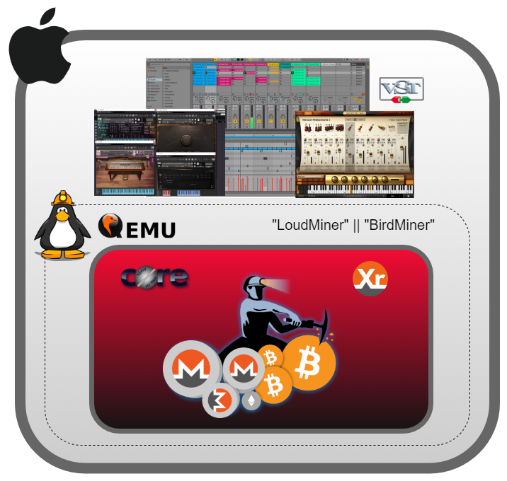 ¡Un minero en el estudio! LoudMiner | BirdMiner